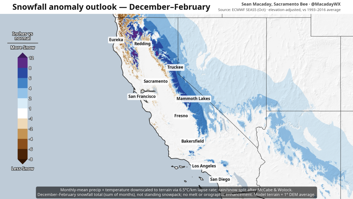 Forecast above or below average winter snowfall (SEAS5).